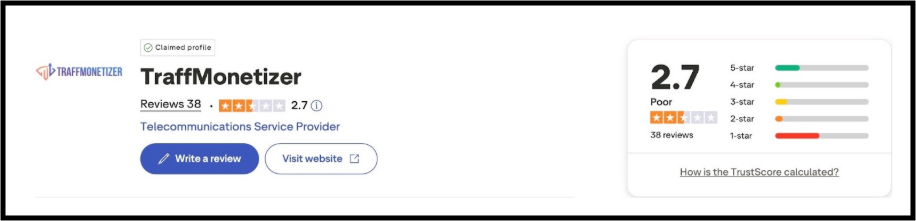 Traffmonetizer rating