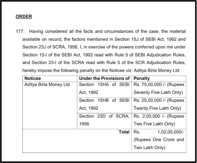 Aditya Birla Money Charges