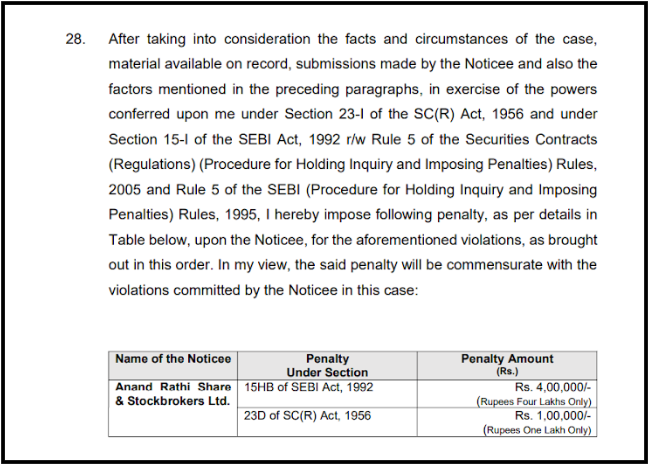 Anand Rathi SEBI order