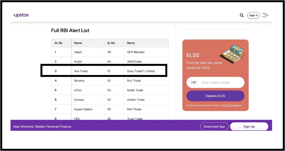 RBI alert list for Guru Trade7