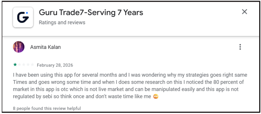 Trading results पर doubt