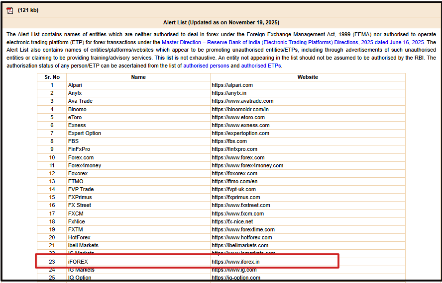 Is iFOREX Legal in India