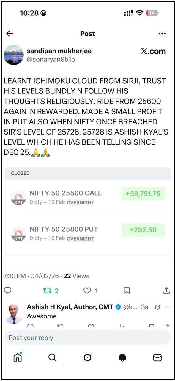 Waves Strategy Advisors testimonia;