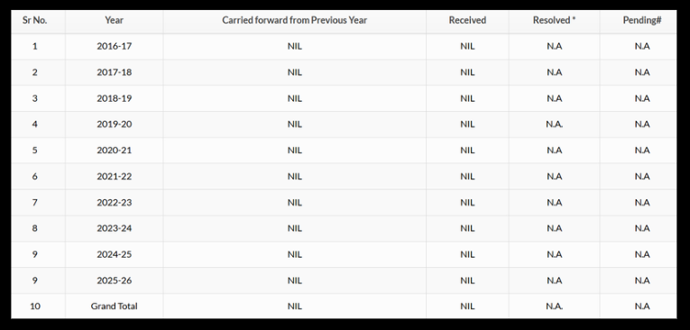 ABJ Finstocks Services complaint