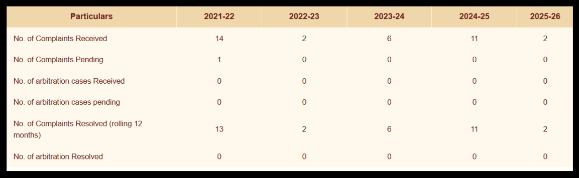 ACML Capital Markets complaint