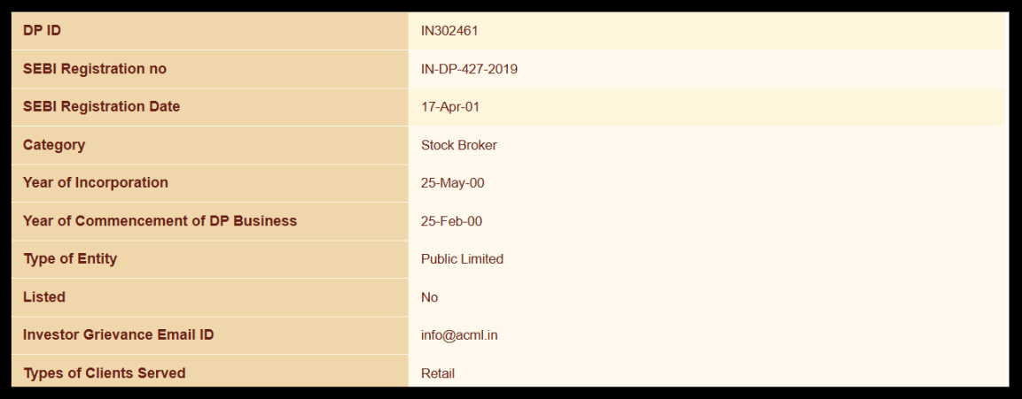 ACML Capital Markets registration