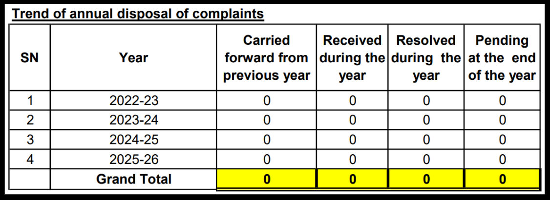 Adroit Financial Services complaints