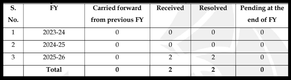 Equentis Wealth Advisory complaint
