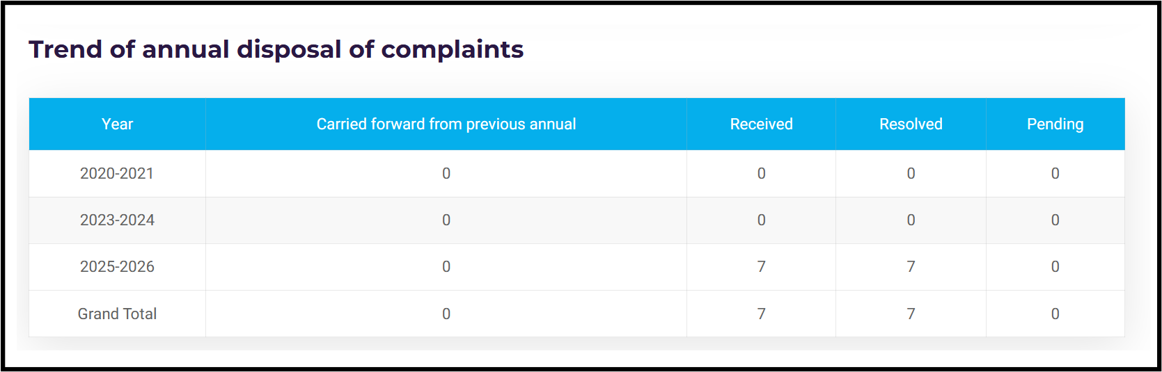 Ethical research complaints