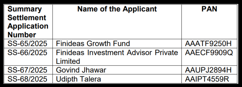 Finideas Investment Advisor applicants