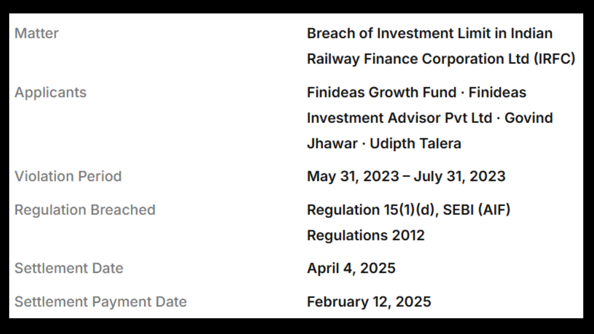 Finideas Investment Advisor settlement order