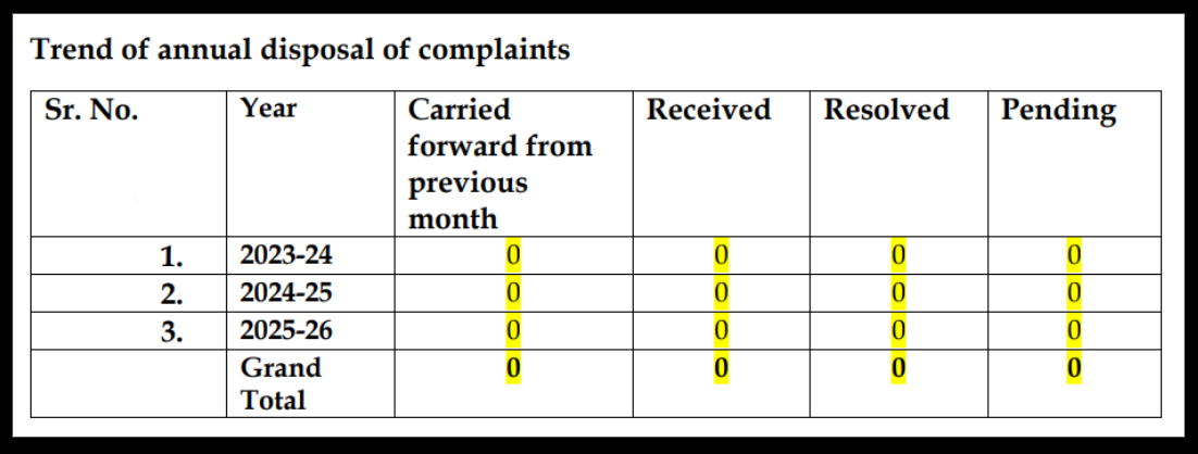 Graassp Equity Research Services complaint