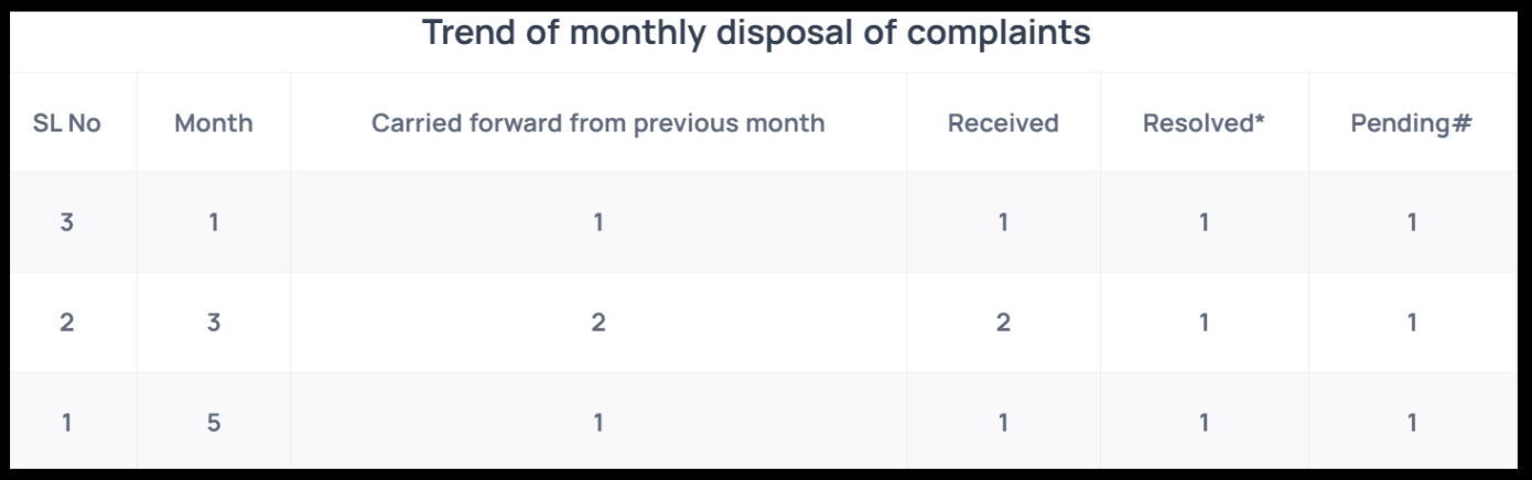 Growthlift complaints