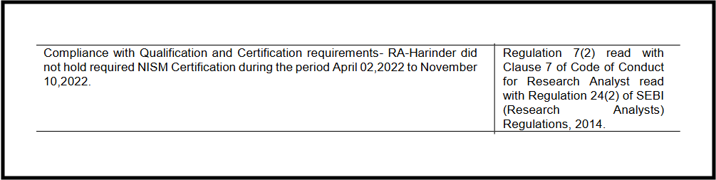 King Research Violation