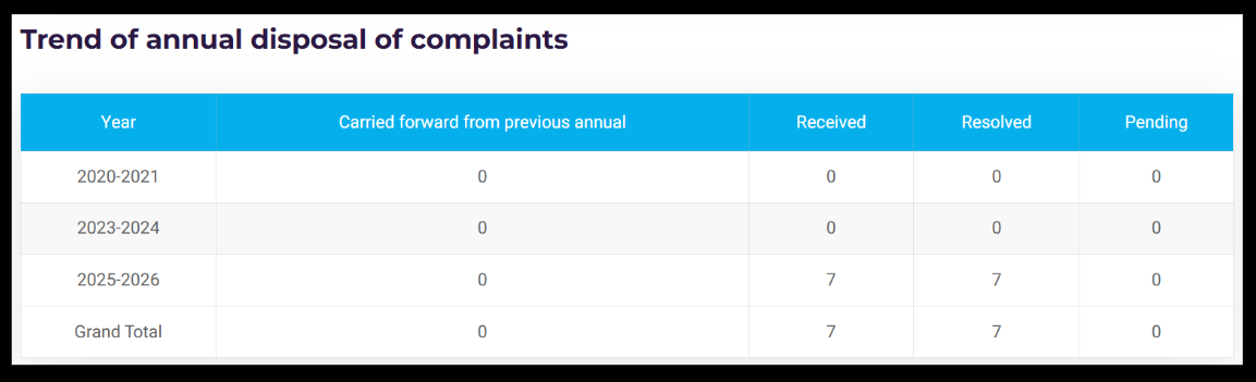 Kratika Yadav complaints