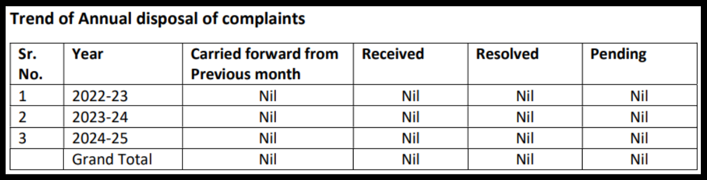 MBA Investmentwala complaints