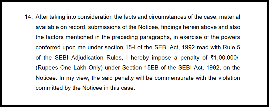 Options research SEBI penalty