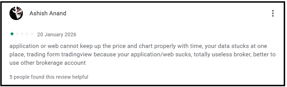 User review detailing live trading chart freezes and delayed market data feeds on the Alice Blue trading platform.
