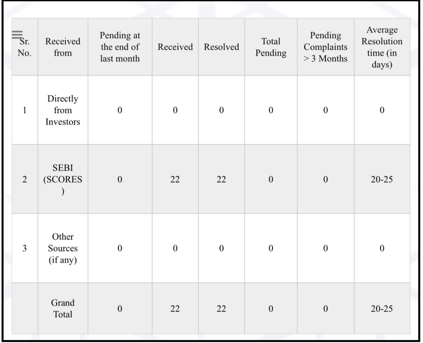 Insight Research complaints