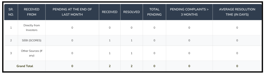 sv stock research complaints