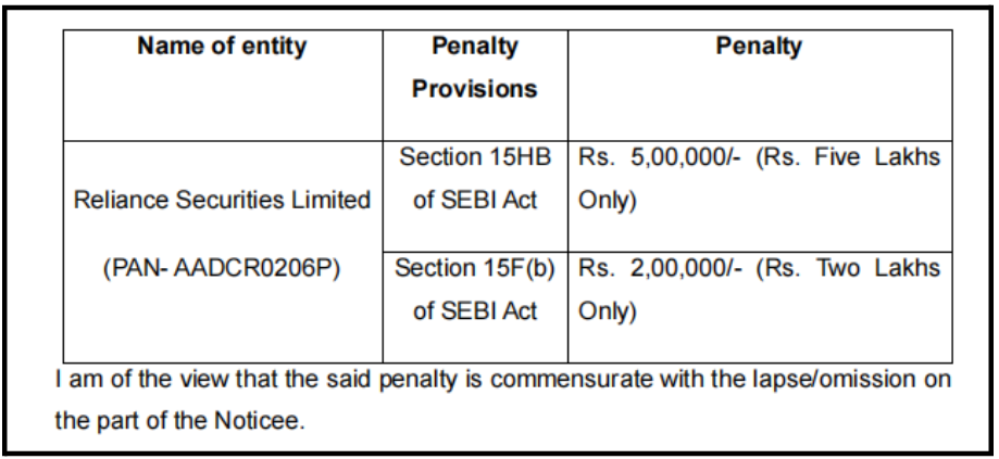 Reliance Securities SEBI Penalty