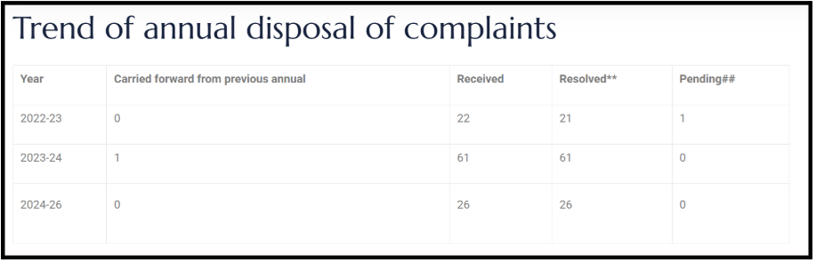Research Mart Complaints