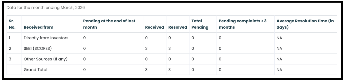 stock emphasis complaints data