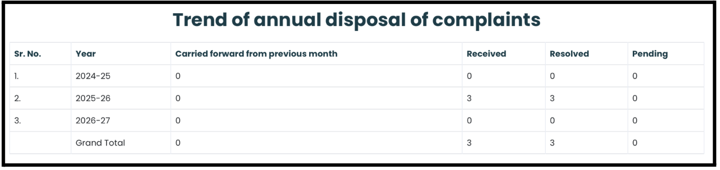 stock emphasis annual complaints