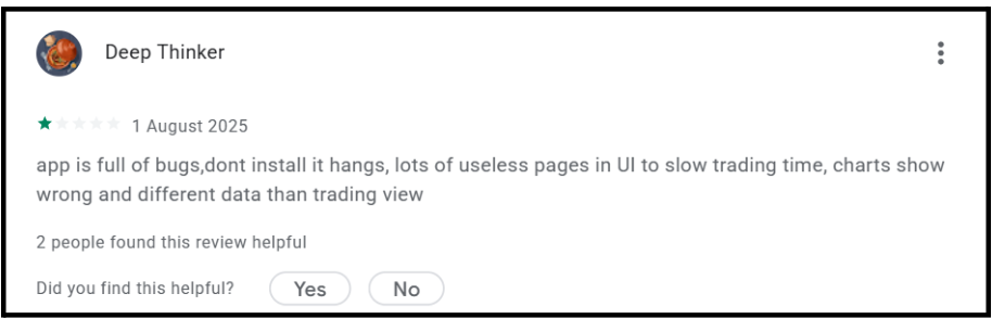 Master Capital User Reviews