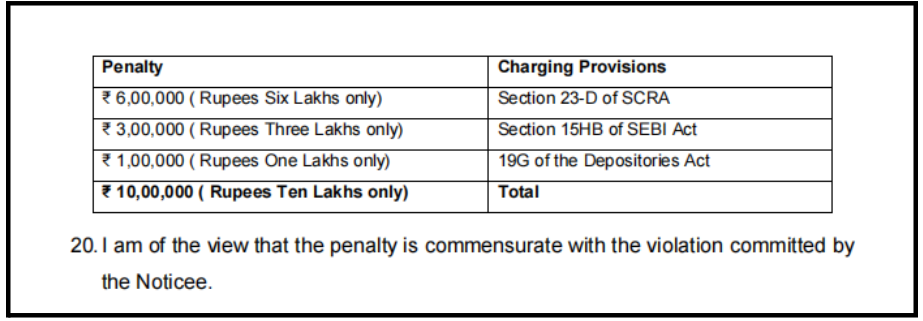 SEBI penalty on Bonanza Portfolio