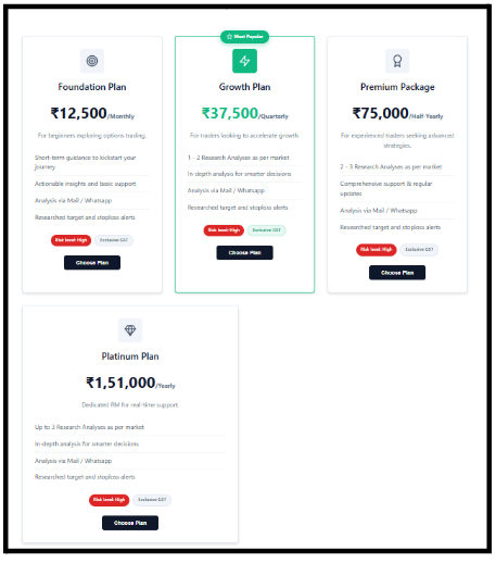 StockVix's pricing tiers