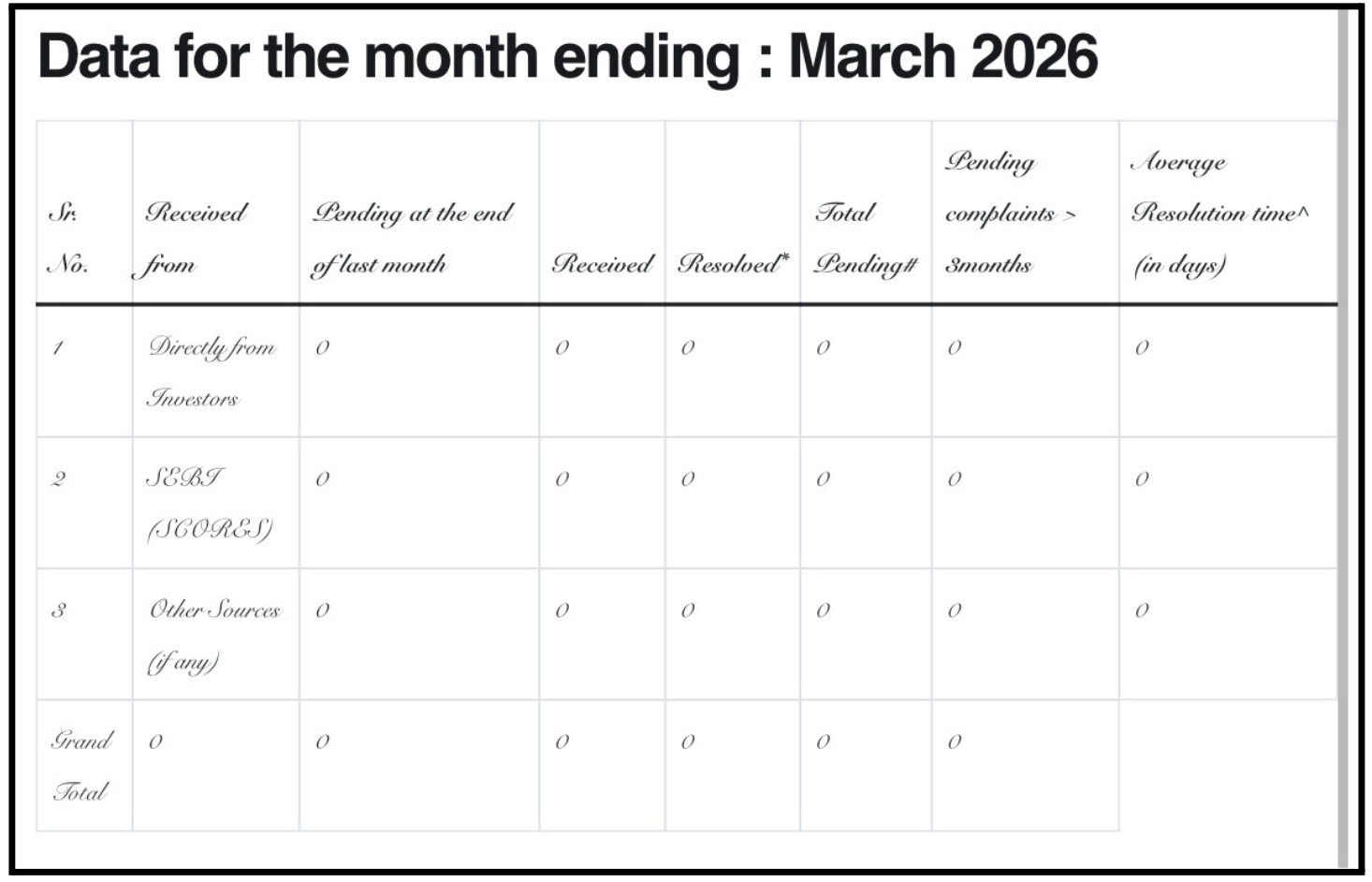 Stock Wyse monthly complaints 