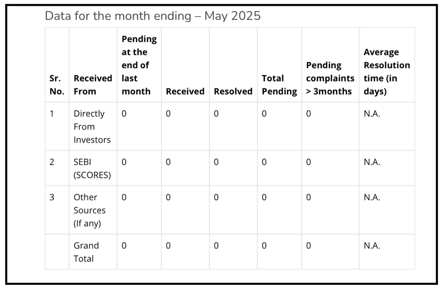 the horizon research services complaints