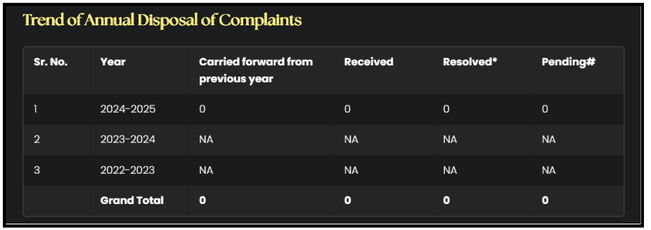 Abinas Murthulla Complaints Data