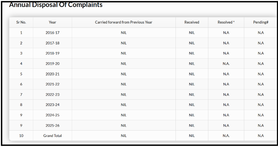 ABJ Finstocks Complaint Data