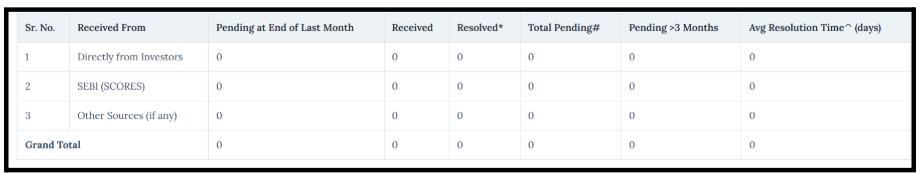 ACE Research & Advisory Complaints
