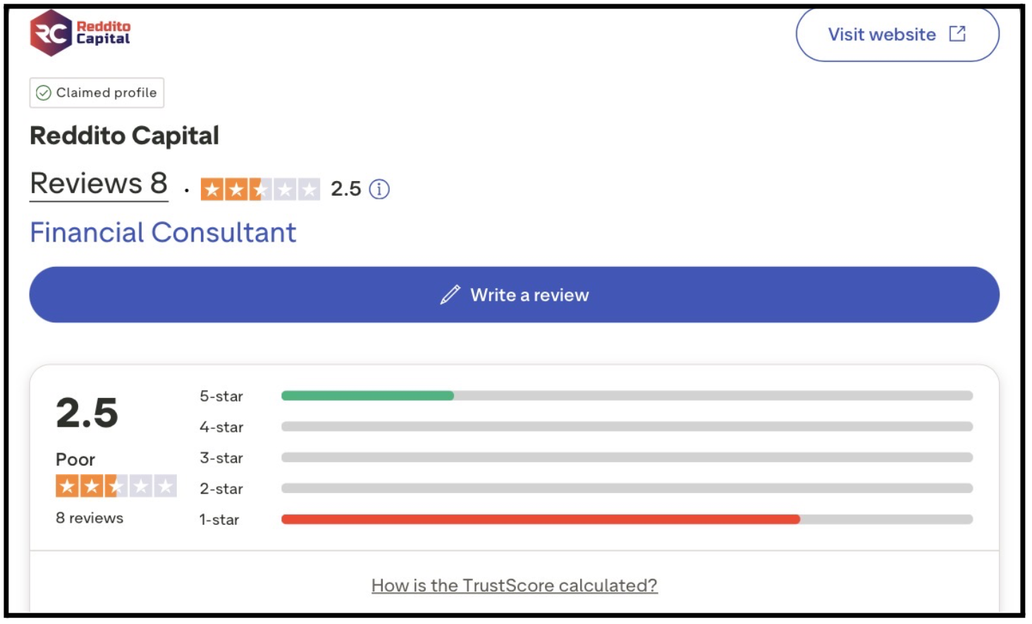 Reddit Capital Trustpilot Reviews