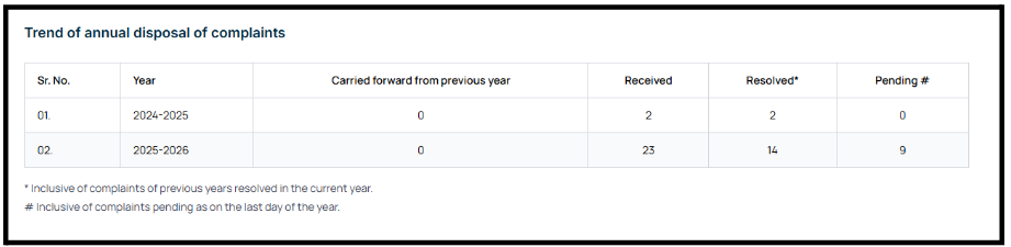 Wealthy Ways red flags