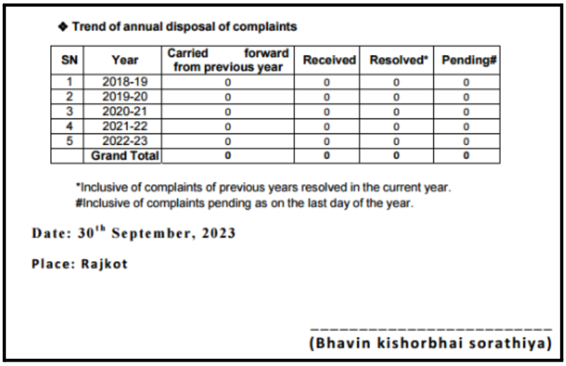 Perfect Research Complaints data