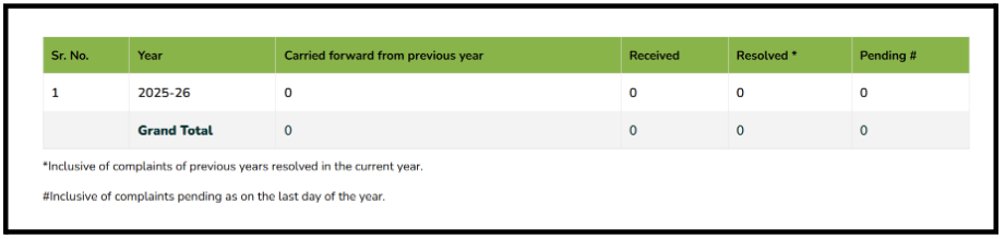 Capital Life Research Complaints