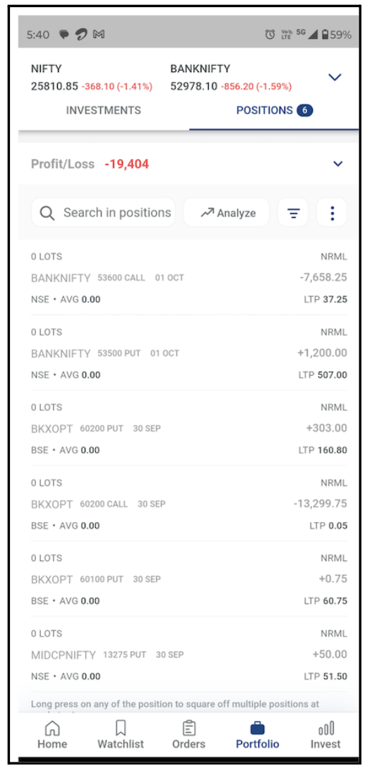 maruti research review