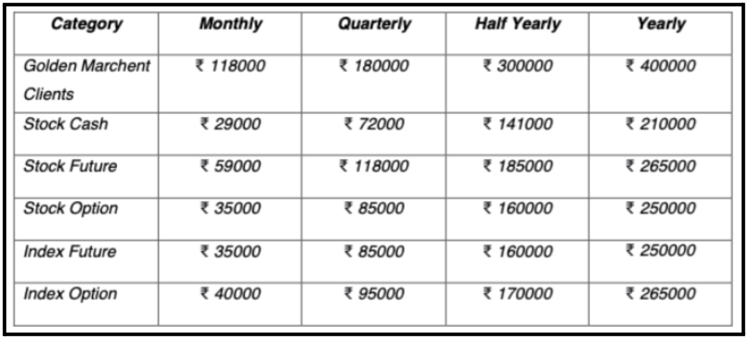 my stock services charges 