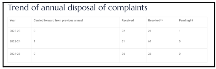 research mart complaints