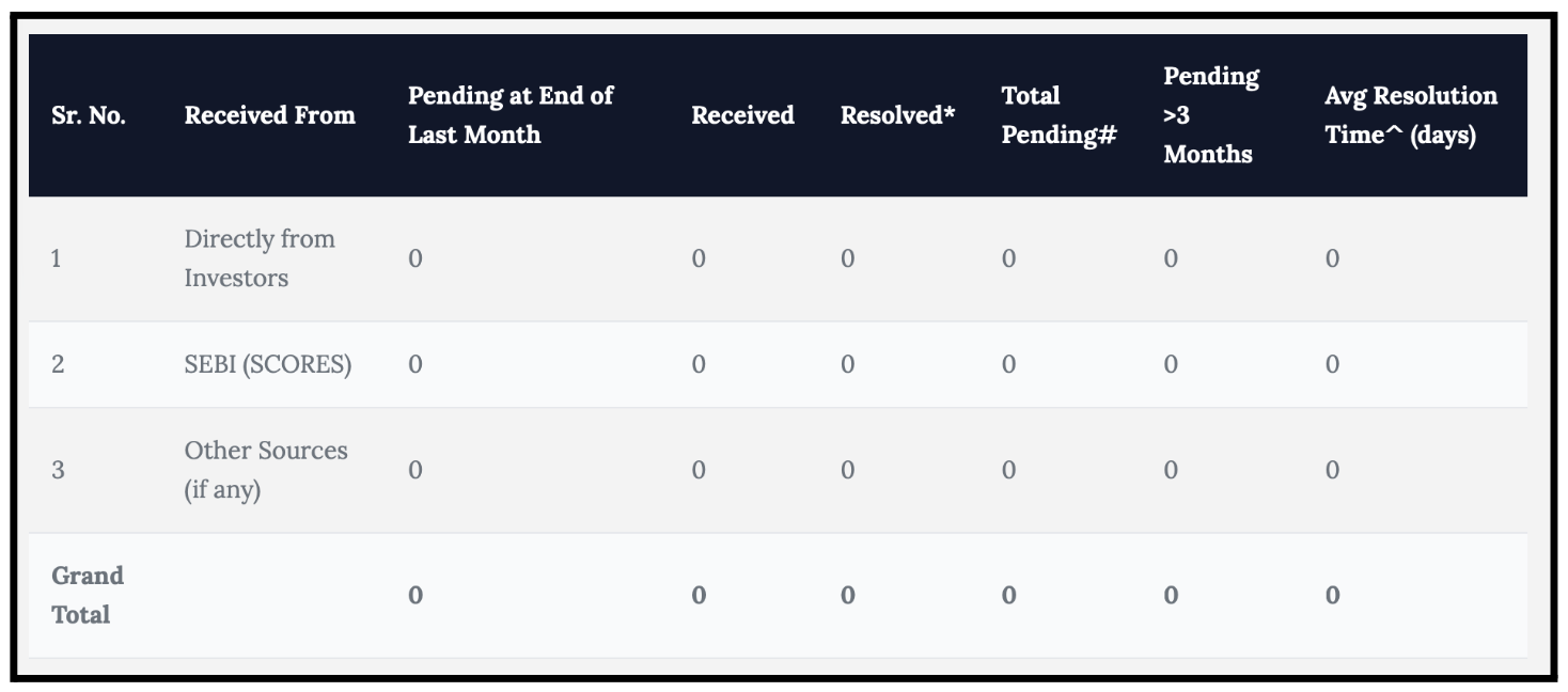 ace research & advisory complaints 
