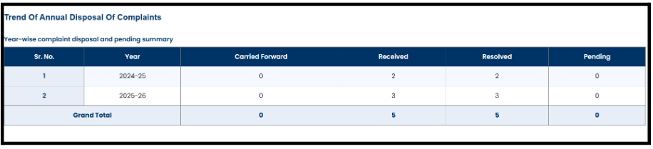 Brightways Financial Services Complaints