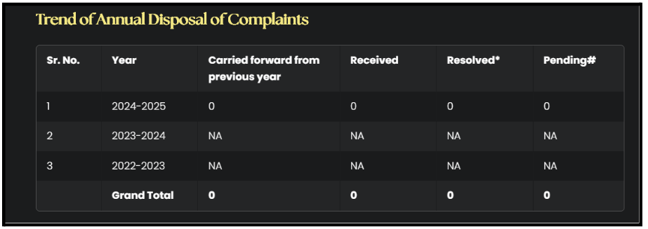 Coinhaus Capital Complaint Data