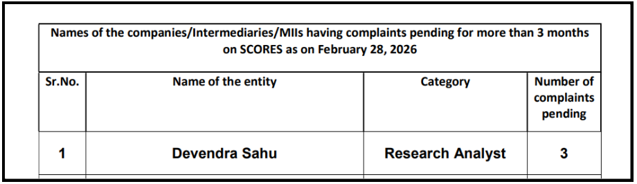 Inspire Algo Research Complaints Data