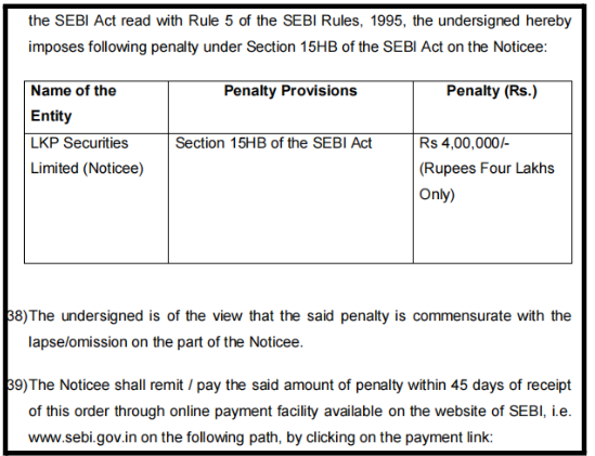 LKP Securities SEBI Penalty