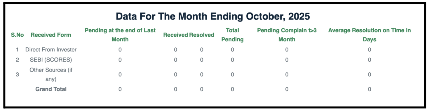 aditya shivhare complaints
