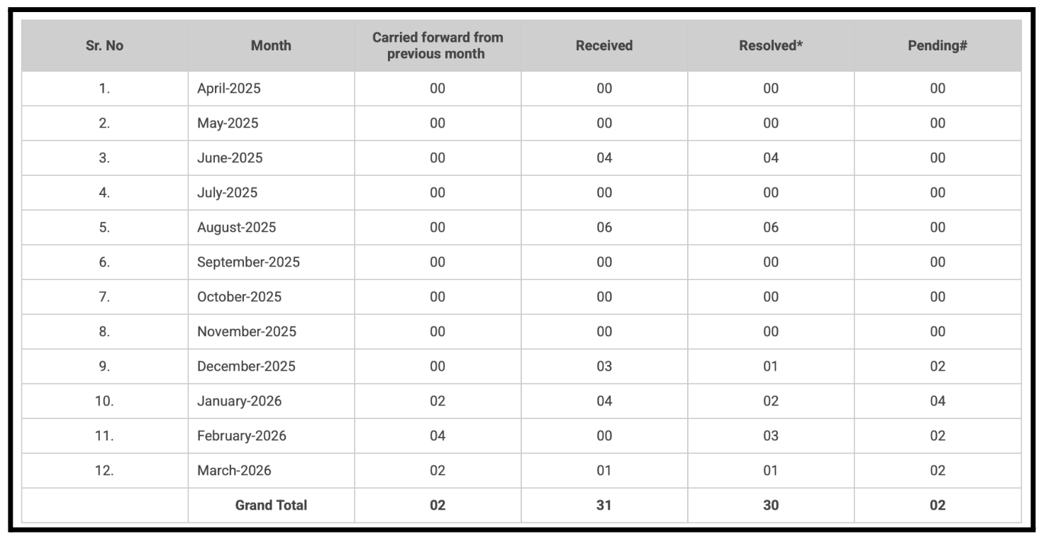wealthy brains monthly complaints
